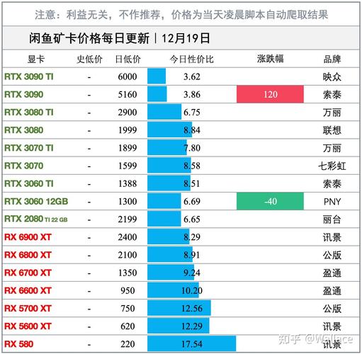 AMD RDNA 4 GPU系列即将亮相！RX 9070能否撼动RTX 4080 Super的市场地位？  第1张