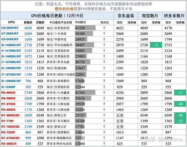 AMD RDNA 4 GPU系列即将亮相！RX 9070能否撼动RTX 4080 Super的市场地位？  第2张