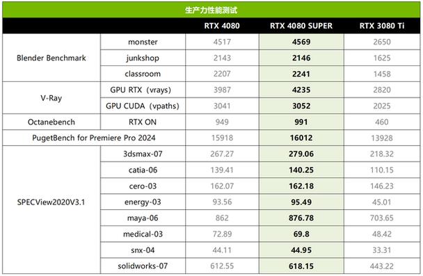 AMD RDNA 4 GPU系列即将亮相！RX 9070能否撼动RTX 4080 Super的市场地位？  第10张