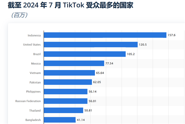 TikTok Shop墨西哥站即将上线！商家和达人们准备好了吗？  第5张