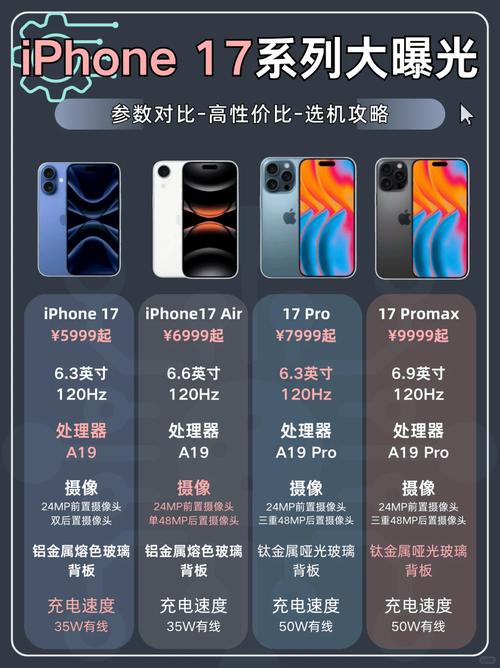 2025年iPhone 17系列大变革，6.6英寸Air版震撼来袭，你还等什么？  第2张