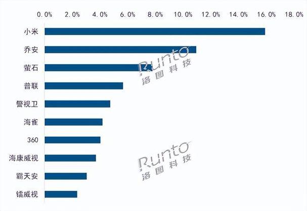 2024年中国监控摄像头销量微增0.2%，线上市场首次过半，线下为何惨淡？