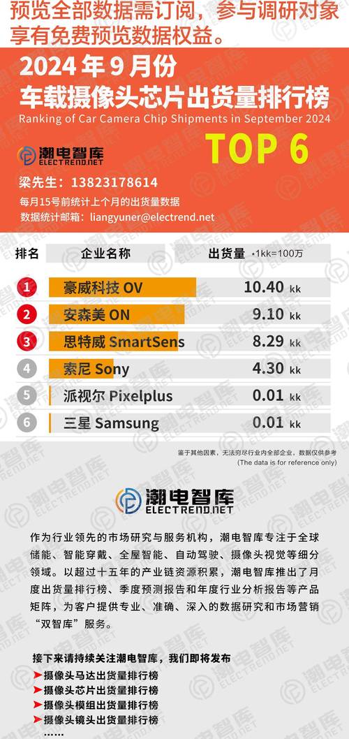 2024年中国监控摄像头销量微增0.2%，线上市场首次过半，线下为何惨淡？  第3张