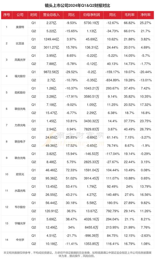 2024年中国监控摄像头销量微增0.2%，线上市场首次过半，线下为何惨淡？  第4张