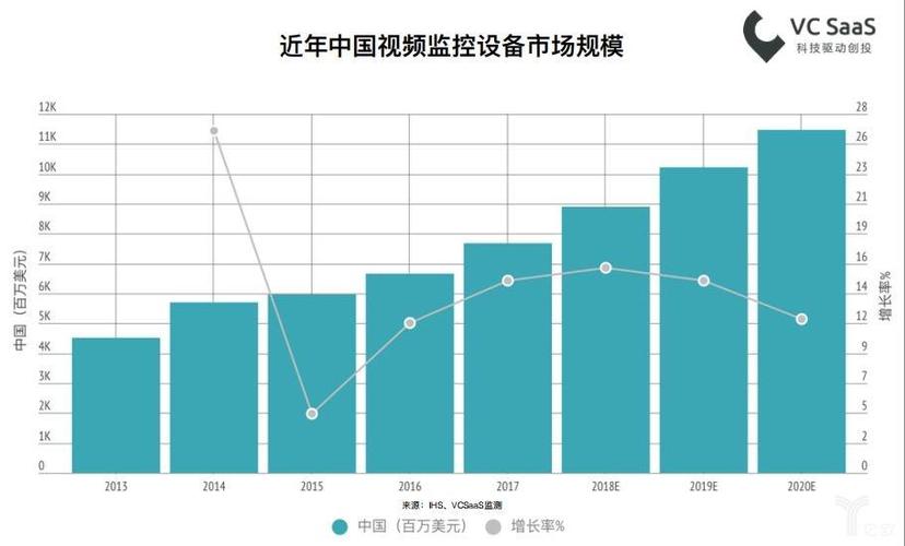 2024年中国监控摄像头销量微增0.2%，线上市场首次过半，线下为何惨淡？  第8张