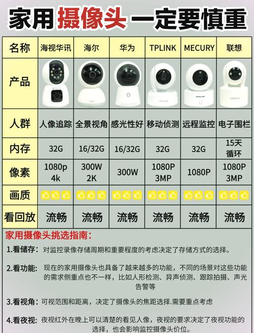 2024年中国监控摄像头销量微增0.2%，线上市场首次过半，线下为何惨淡？  第10张