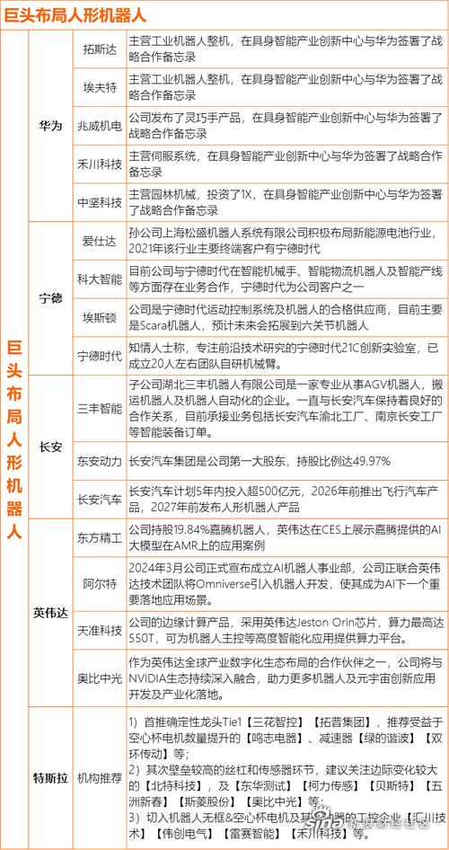 中国竟占据全球人形机器人产业链63%份额！亚洲霸主地位如何炼成？  第11张