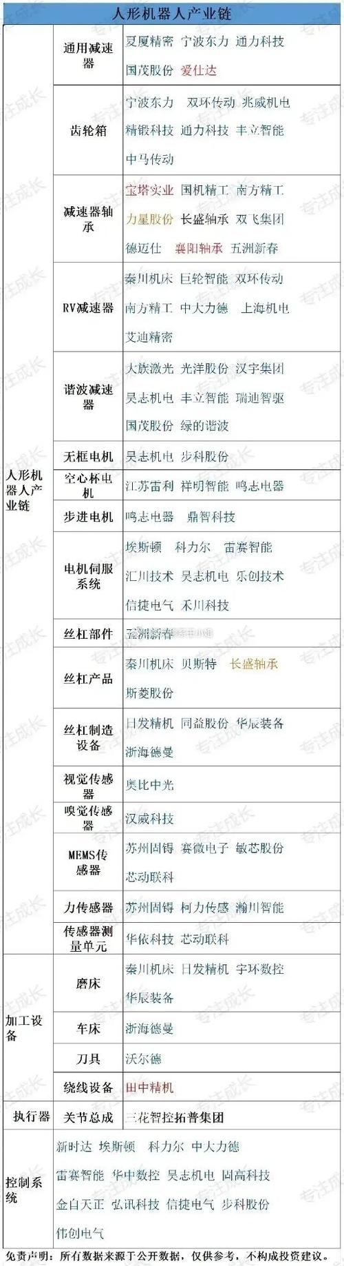 中国竟占据全球人形机器人产业链63%份额！亚洲霸主地位如何炼成？  第12张