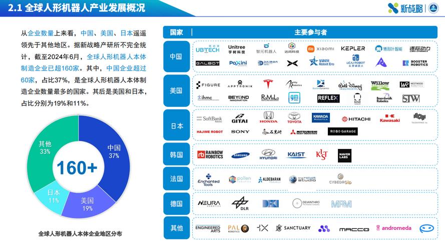 中国竟占据全球人形机器人产业链63%份额！亚洲霸主地位如何炼成？  第3张