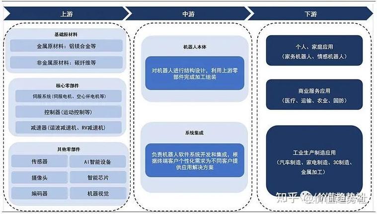 中国竟占据全球人形机器人产业链63%份额！亚洲霸主地位如何炼成？  第6张