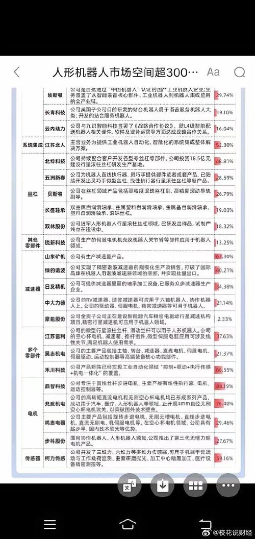 中国竟占据全球人形机器人产业链63%份额！亚洲霸主地位如何炼成？  第7张