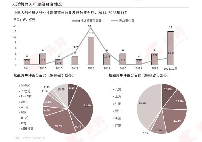 中国竟占据全球人形机器人产业链63%份额！亚洲霸主地位如何炼成？  第8张