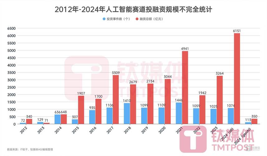 夺金2025AI赛道开启，谁能夺得人工智能时代的创业桂冠？  第8张