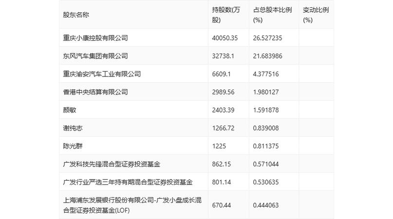 赛力斯销量腰斩，华为红利渐失，2024年扭亏为盈还能实现吗？  第12张