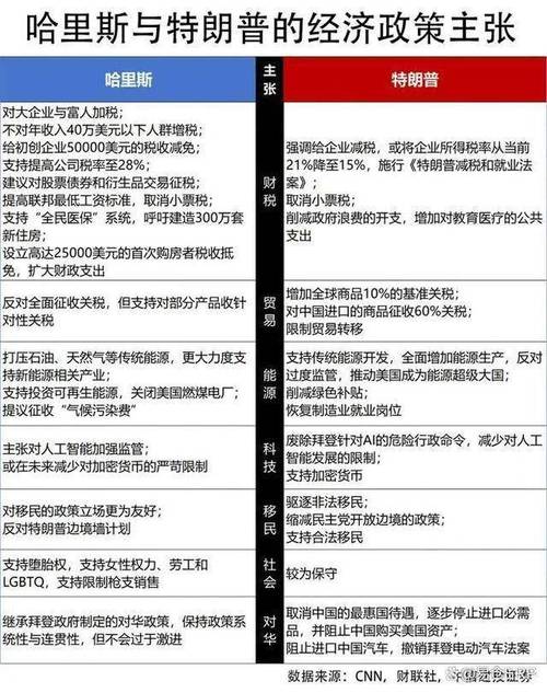 特朗普为何如此渴望油价下跌？AI揭示五大惊人原因  第6张