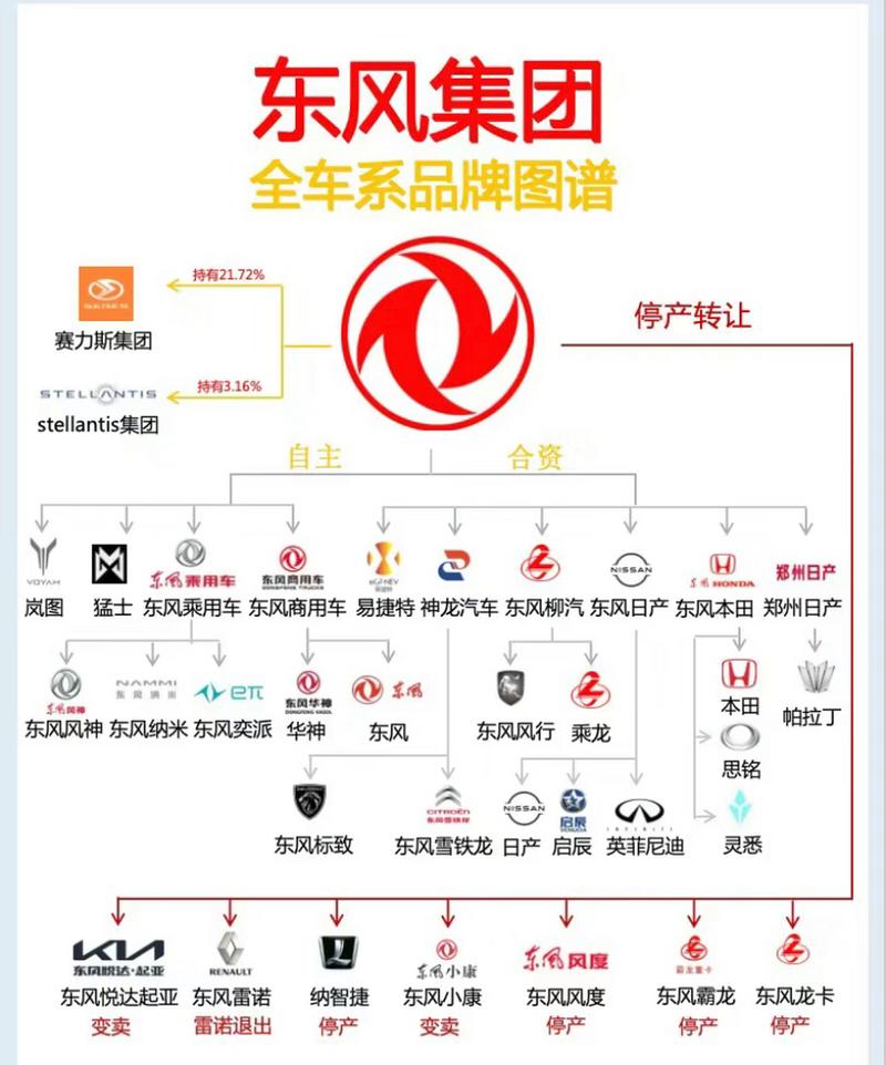 中国兵器装备集团与东风汽车同日宣布重组，汽车行业将迎来巨变？  第11张