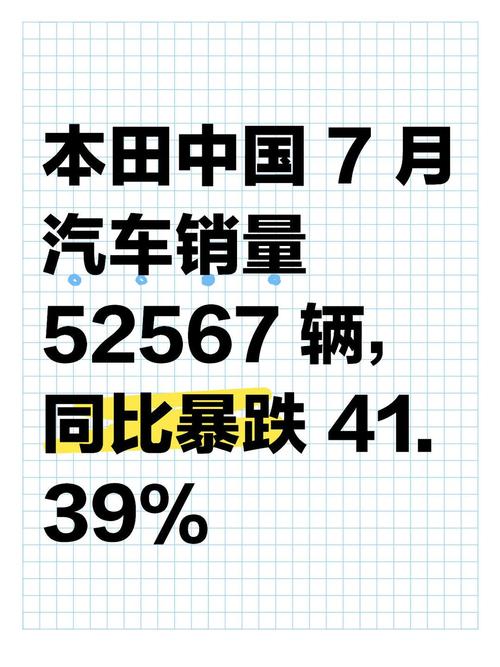 本田中国1月销量暴跌31.8%！为何比亚迪和吉利却逆势大涨？  第1张