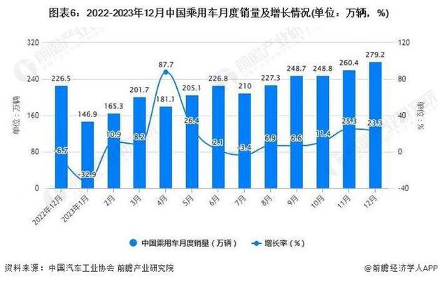 本田中国1月销量暴跌31.8%！为何比亚迪和吉利却逆势大涨？  第11张