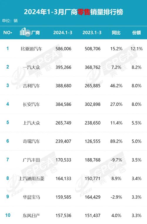 本田中国1月销量暴跌31.8%！为何比亚迪和吉利却逆势大涨？  第4张