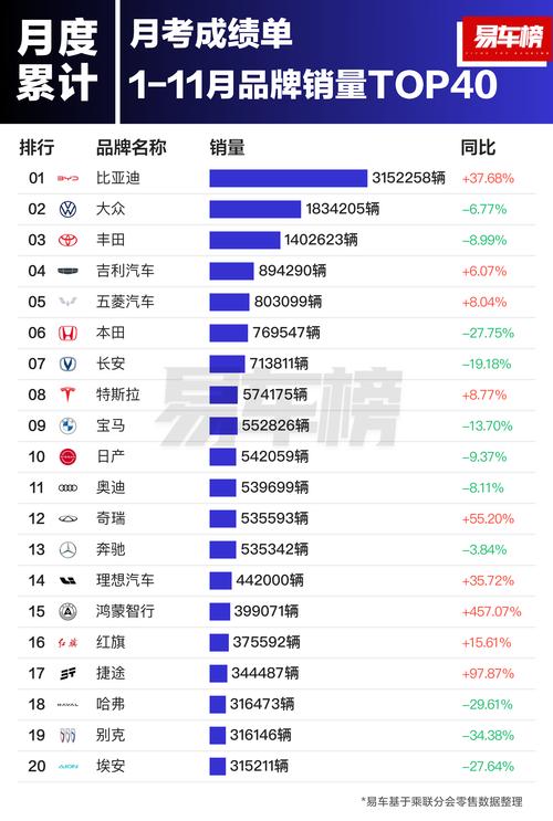 本田中国1月销量暴跌31.8%！为何比亚迪和吉利却逆势大涨？  第7张