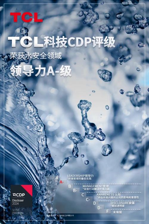 TCL科技如何在ESG领域脱颖而出？CDP评分揭示其环保领导力  第1张