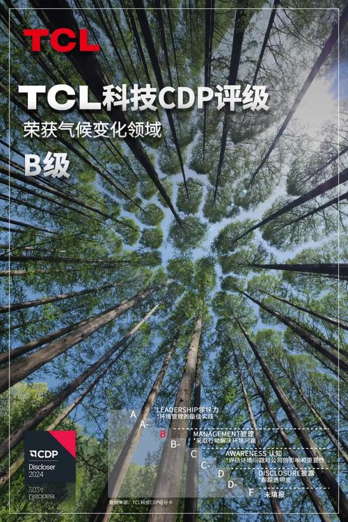 TCL科技如何在ESG领域脱颖而出？CDP评分揭示其环保领导力  第3张