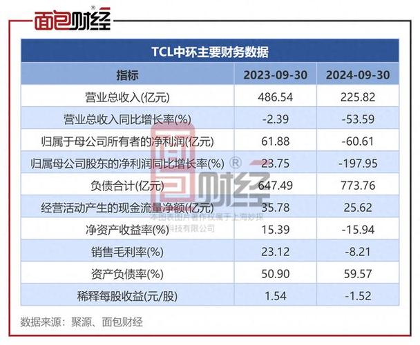 TCL科技如何在ESG领域脱颖而出？CDP评分揭示其环保领导力  第8张