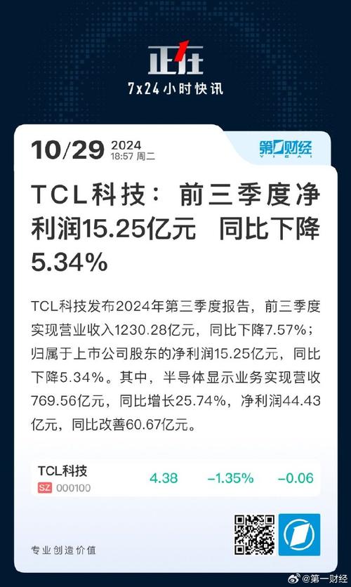 TCL科技如何在ESG领域脱颖而出？CDP评分揭示其环保领导力  第9张