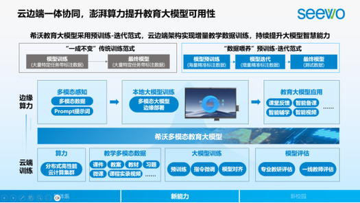 希沃全面接入DeepSeek大模型，AI教育将迎来哪些革命性变革？