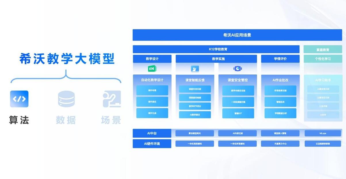 希沃全面接入DeepSeek大模型，AI教育将迎来哪些革命性变革？  第4张