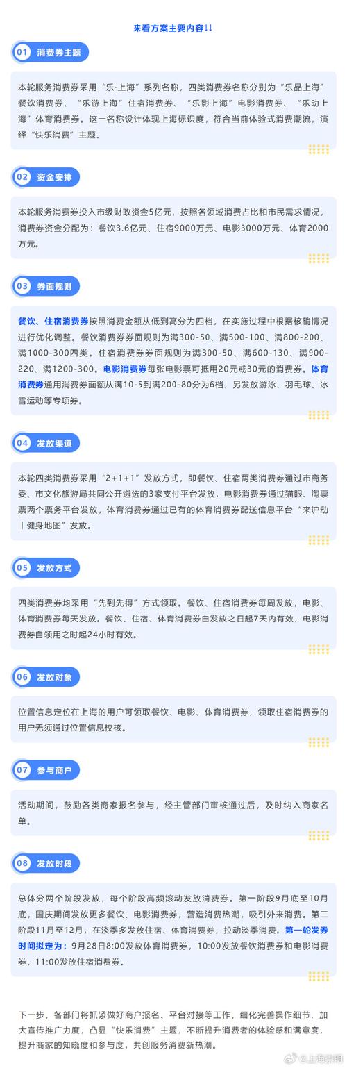 上海市民注意！2025年乐·上海服务消费券即将发放，你准备好了吗？  第3张