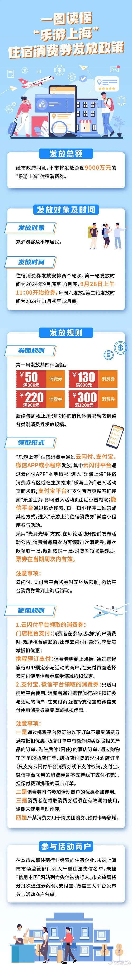 上海市民注意！2025年乐·上海服务消费券即将发放，你准备好了吗？  第7张