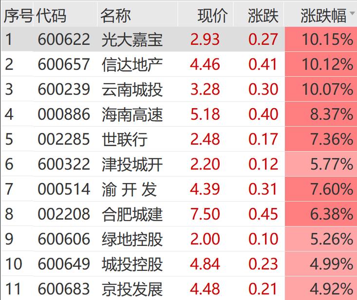 东风、长安同日公告重组，央企改革大幕拉开！股票集体高开意味着什么？  第1张