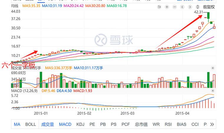 东风、长安同日公告重组，央企改革大幕拉开！股票集体高开意味着什么？  第4张