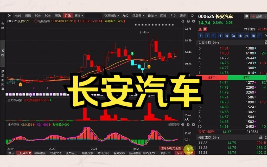 东风、长安同日公告重组，央企改革大幕拉开！股票集体高开意味着什么？  第5张