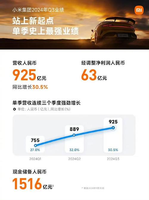 小米凭什么在2024年全球智能手机市场大放异彩？出货量竟达1.69亿部  第5张