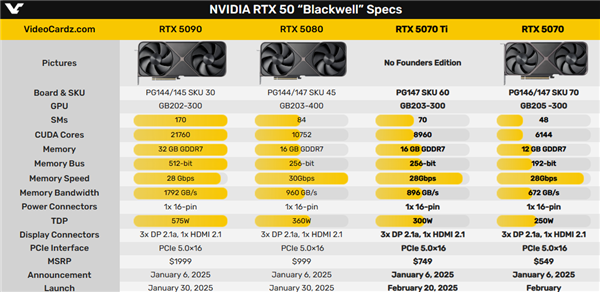 RTX 5070 Ti即将开卖，性能解禁时间已定！你准备好了吗？  第12张