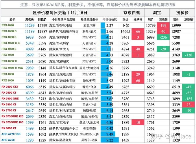 RTX 5070 Ti即将开卖，性能解禁时间已定！你准备好了吗？  第3张