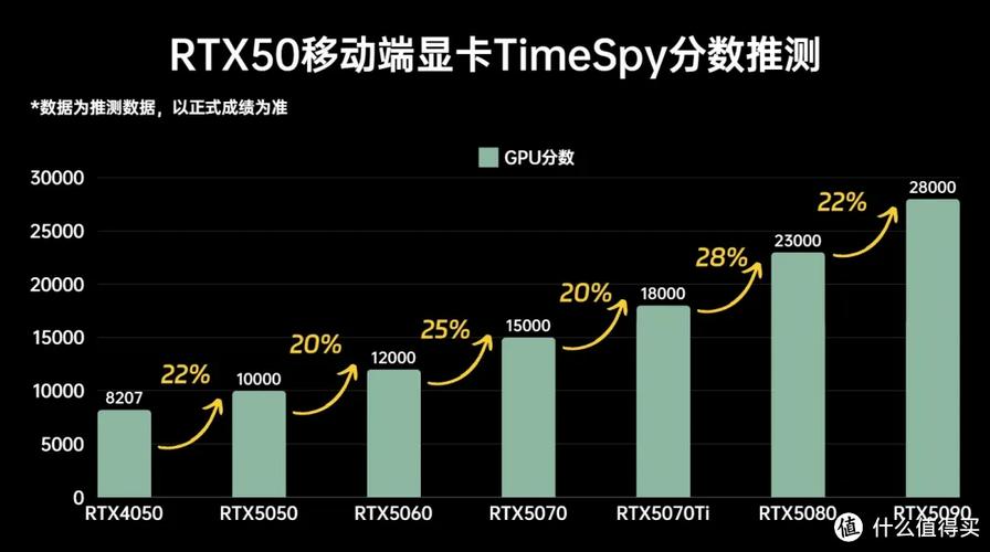 笔记本外接RTX 50系列显卡，游戏性能竟然损失这么多！你还会选择吗？