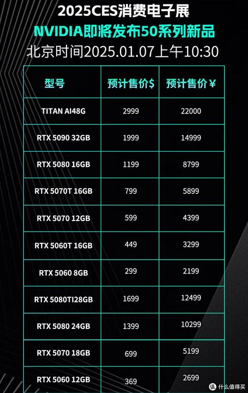 笔记本外接RTX 50系列显卡，游戏性能竟然损失这么多！你还会选择吗？  第2张