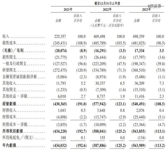 从90亿估值到倒闭边缘，纵目科技为何一夜崩塌？  第11张