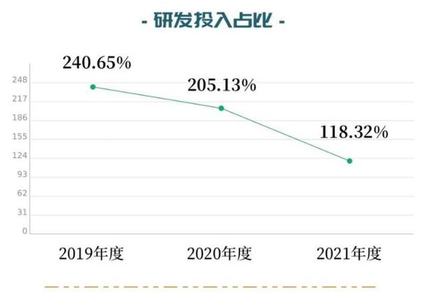 从90亿估值到倒闭边缘，纵目科技为何一夜崩塌？  第3张