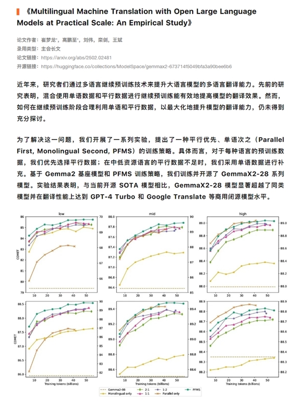 小米大模型团队两篇论文入选NAACL 2025，小爱翻译已应用  第11张