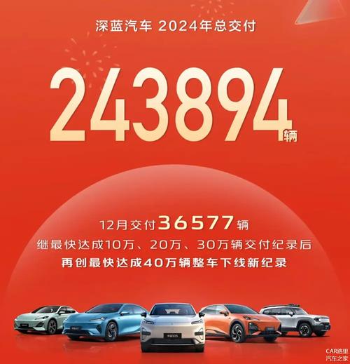 东风与长安重组！2025年车市巨变，谁将成为中国汽车新一哥？  第13张