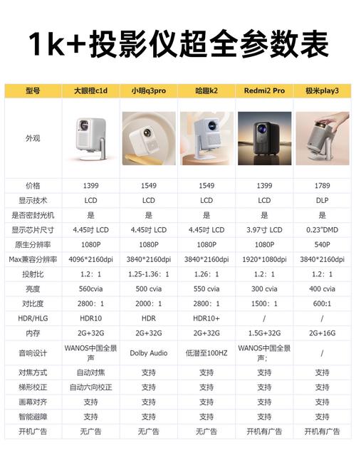 客厅投影仪亮度不够？2000CVIA才能保证清晰可见  第12张