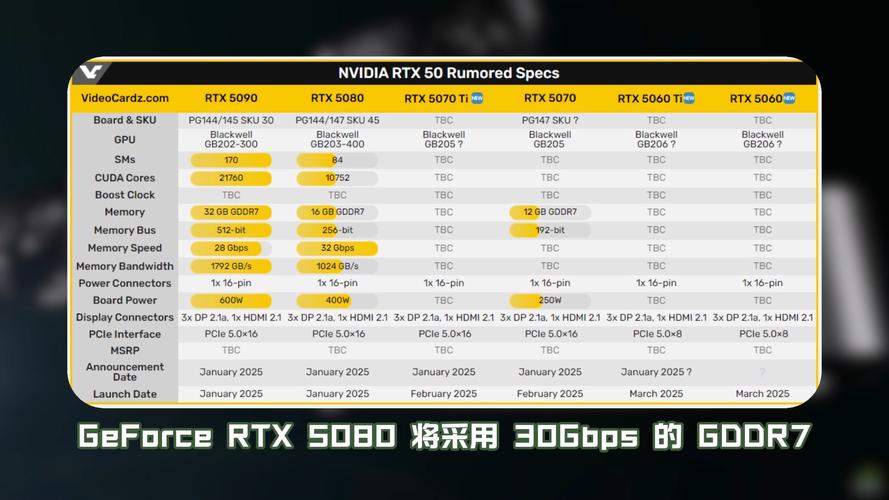 RTX 5060 Ti真会有16GB显存？揭秘背后的真相与谣言  第4张