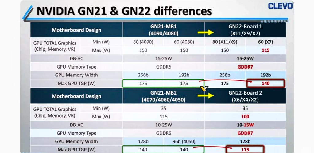 RTX 5060 Ti真会有16GB显存？揭秘背后的真相与谣言  第6张