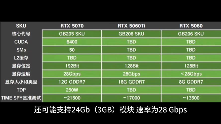 RTX 5060 Ti真会有16GB显存？揭秘背后的真相与谣言  第10张