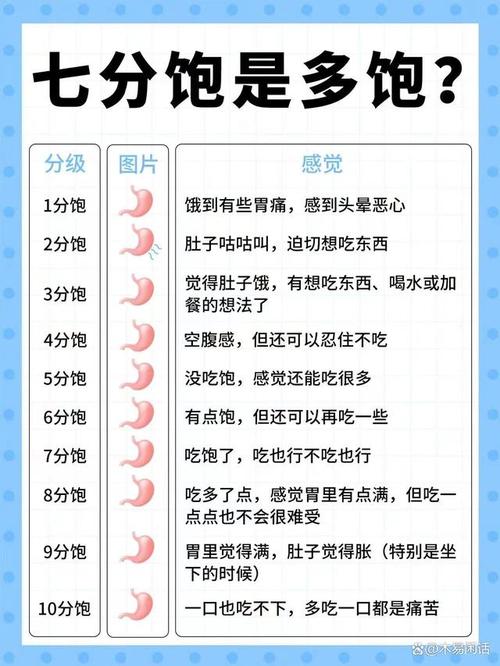 你是否也曾不知不觉吃太饱？揭秘20分钟后身体的变化  第8张