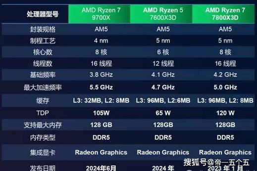 AMD X3D系列处理器游戏性能为何能断崖式领先？揭秘背后的惊人数据  第11张